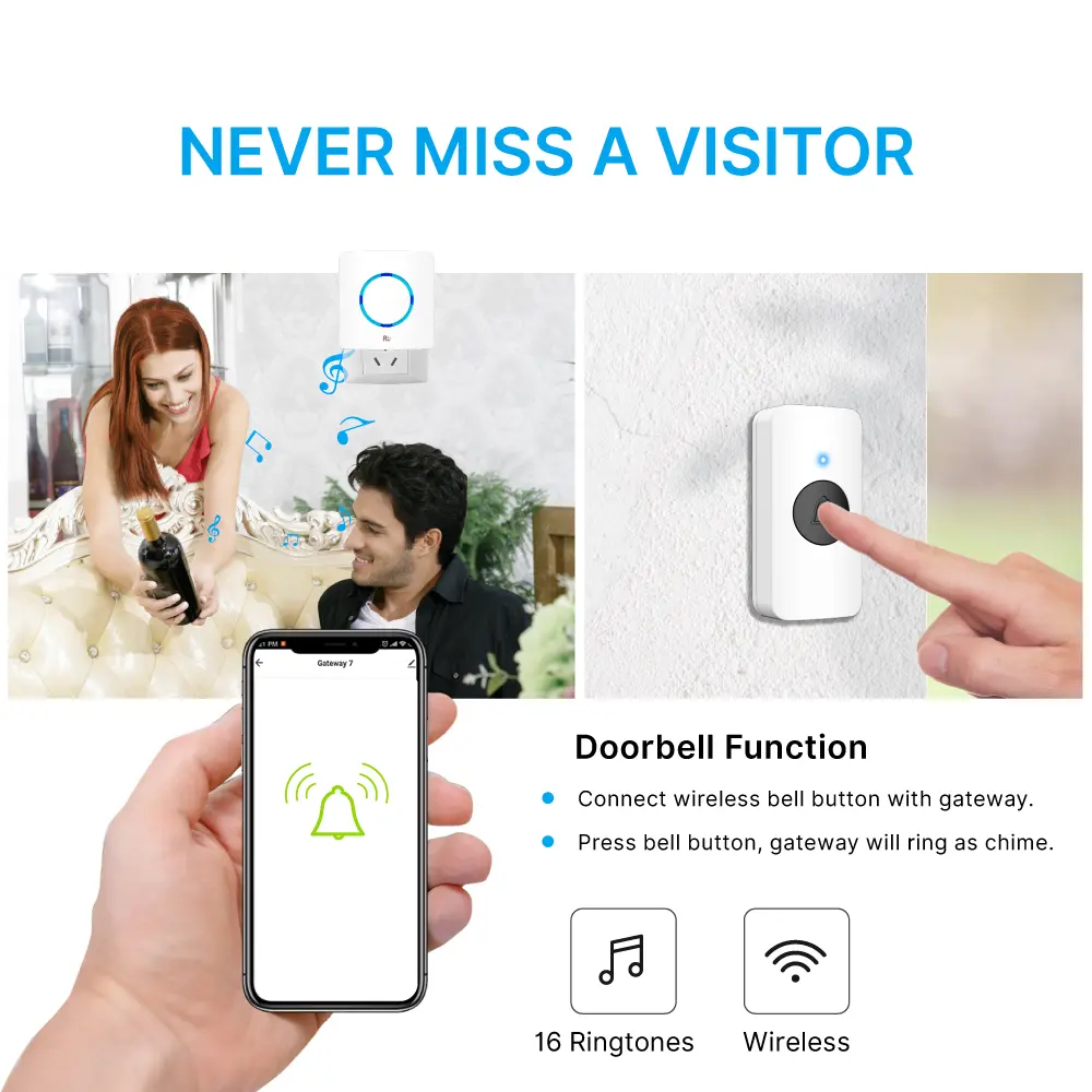 涂鸦智能，2.4GHz WiFi，自动化，推送通知，最多支持 50 个 RF 433MHz 子设备_05